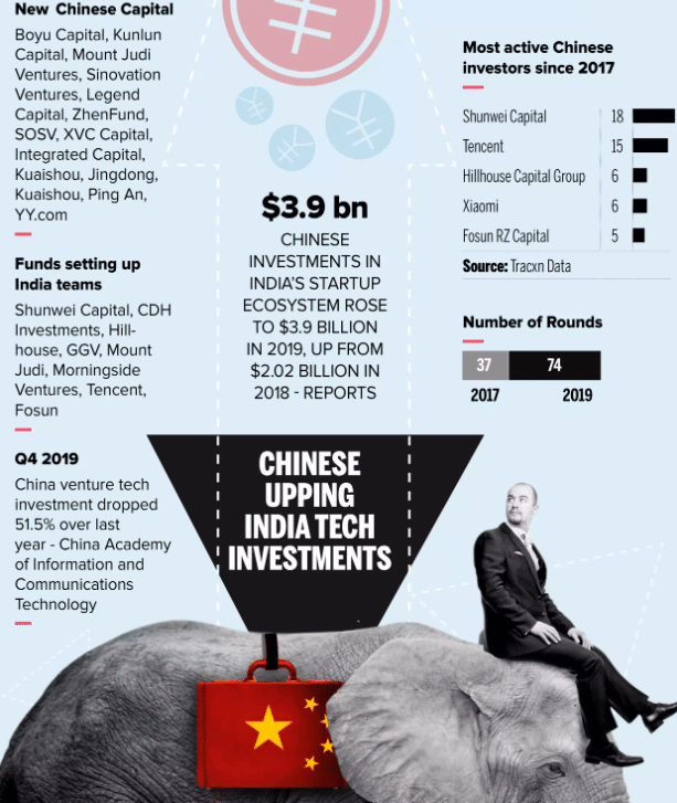 India China, Chinese Investments - Sidhant Kisshor 2